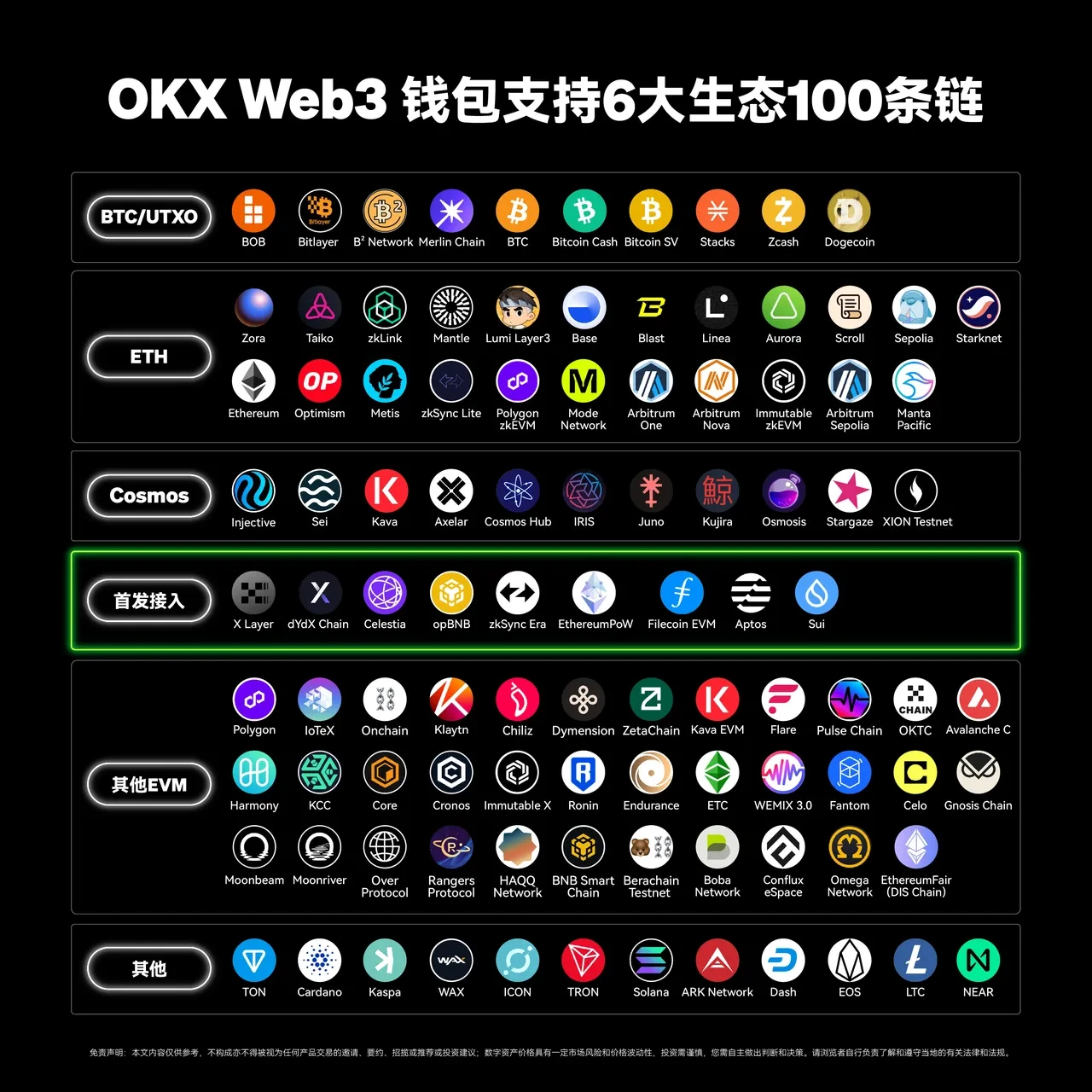 NO钱包app Web3钱包接入第100条链——TON，三步玩转TON链！